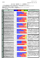 R7楠河小学校学校評価.pdfの1ページ目のサムネイル