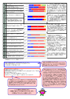 R7楠河小学校学校評価.pdfの2ページ目のサムネイル