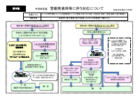 20260901  警報発表時等の対応図 R8.pdfの1ページ目のサムネイル