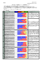 R8　楠河小学校学校評価（前期）.pdfの1ページ目のサムネイル